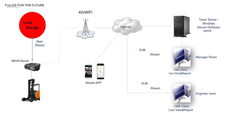 AI Camera Human Detection