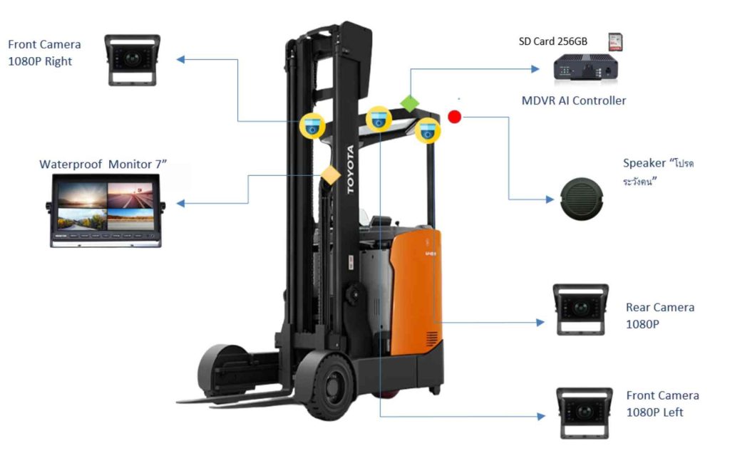 AI Camera Human Detection