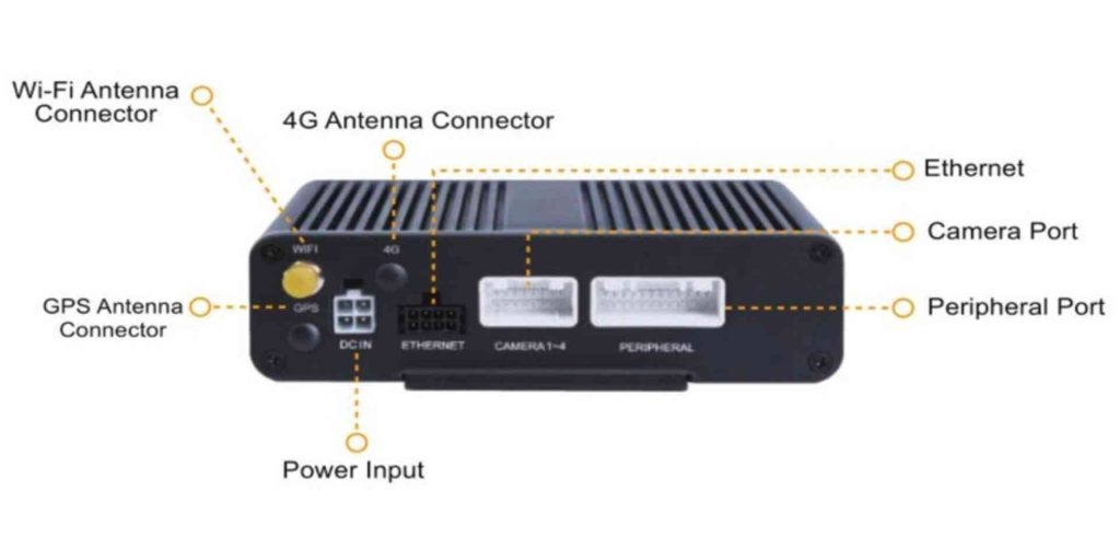 AI Camera Human Detection MDVR